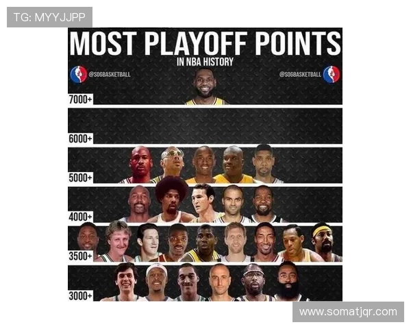 NBA季后赛总决赛赛程与历史冠军榜